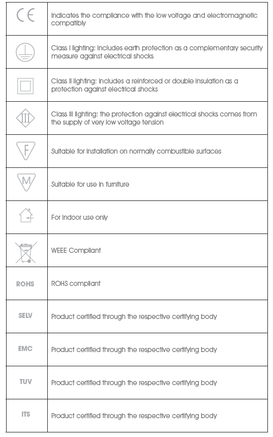 Technical Data - Sycamore Lighting Ltd